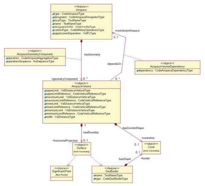 26-4-_pic_2__Mo_hinh_khai_niem_vung_troi
