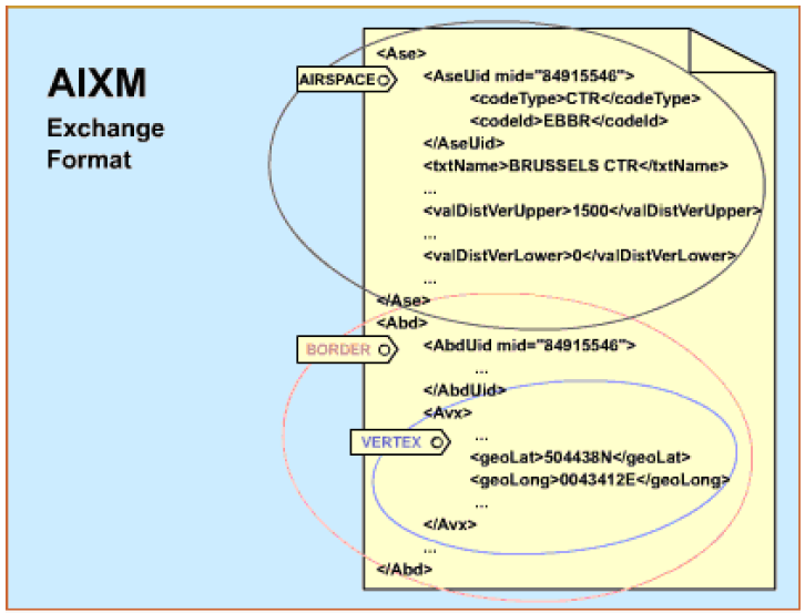 26-4_pic1__AIXM__nh_dng_trao_i_d_liu