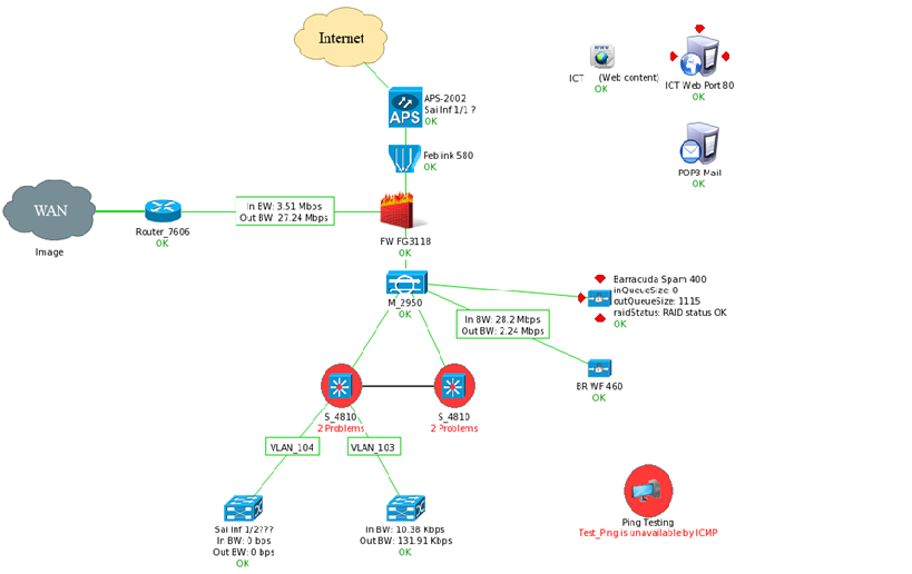 nh_minh_ha_trng_thi_thit_b_qua_h_thng_gim_st_netmon